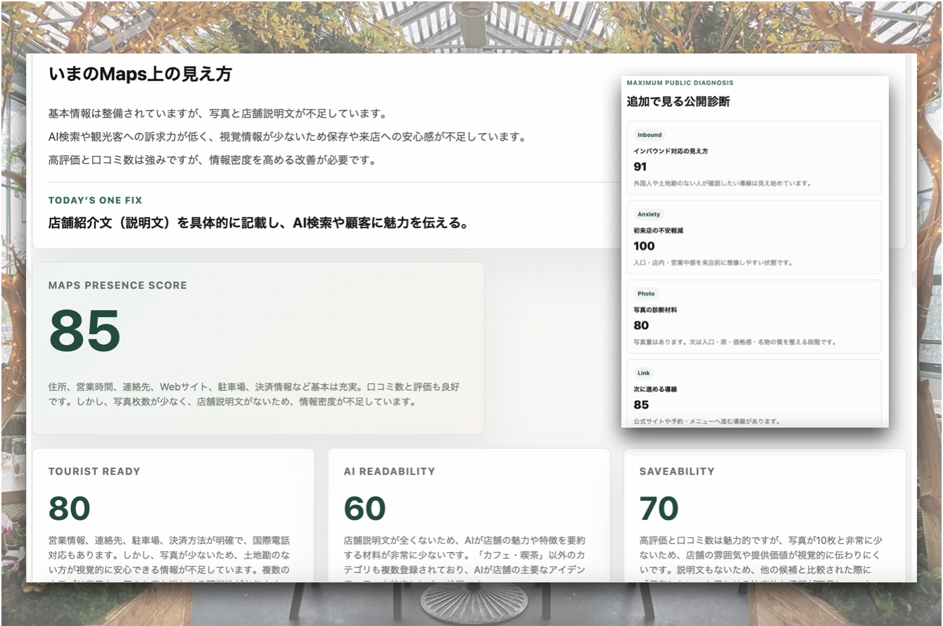 Google Maps診断画面のイメージ